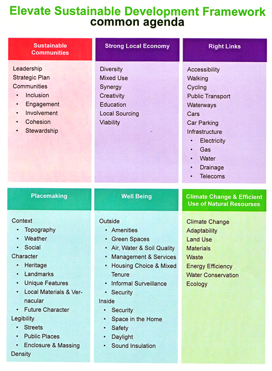 framework example